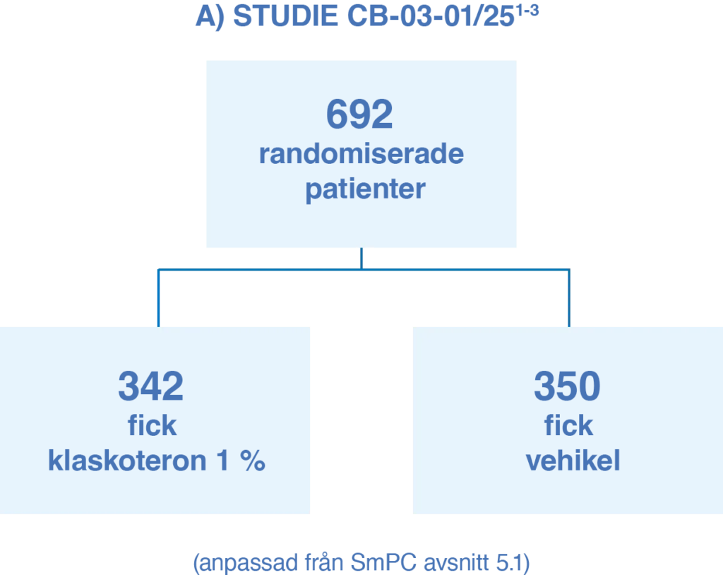 Winlevi studiedesign A