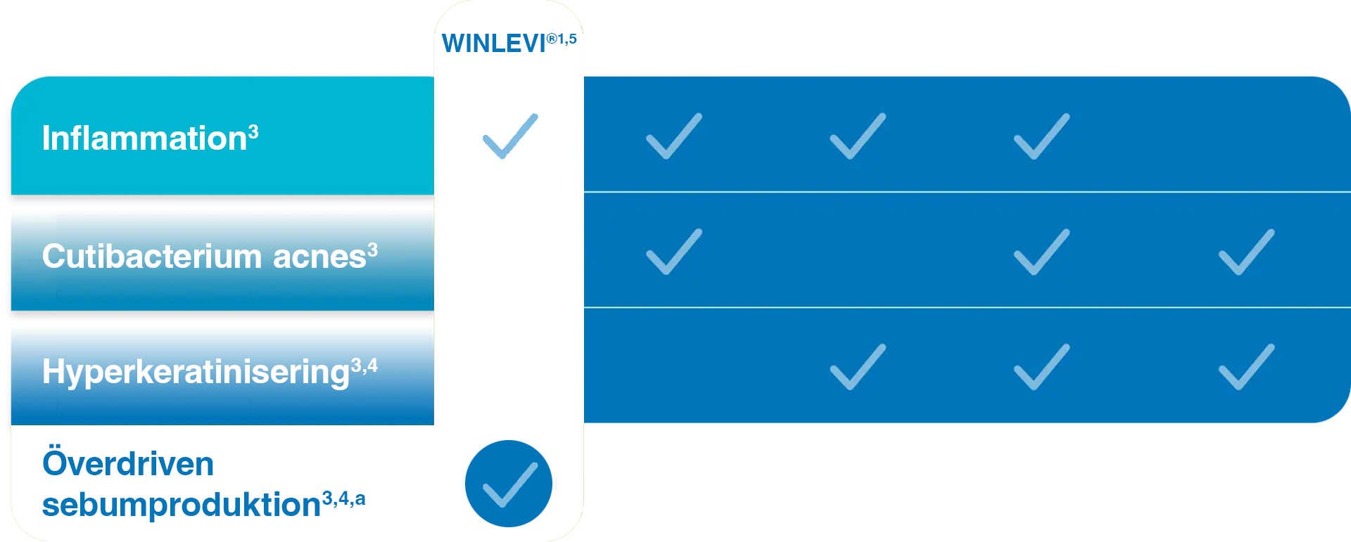 Vad är Winlevi?